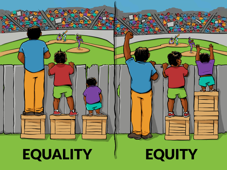 A cartoon demonstrating equality vs equity, showing that people who are under-privileged may need more support than others to have the same opportunity in life.