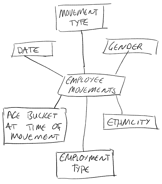 Original star schema