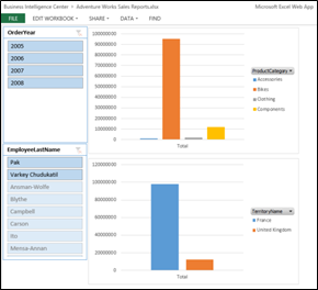 An existing report created in Excel