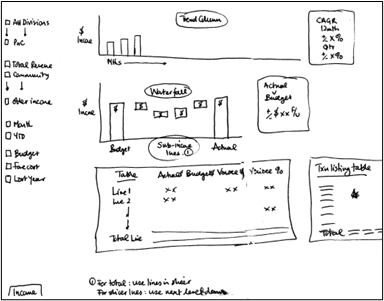 A hand-drawn mock-up of a report